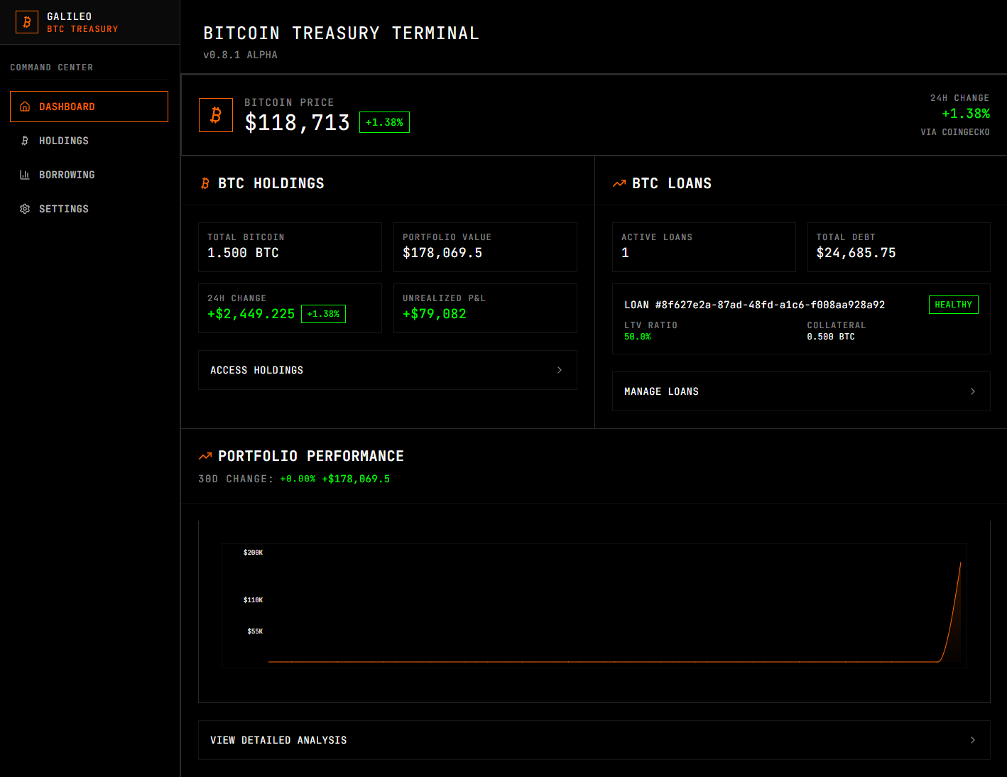 Bitcoin Treasury Terminal Dashboard Preview